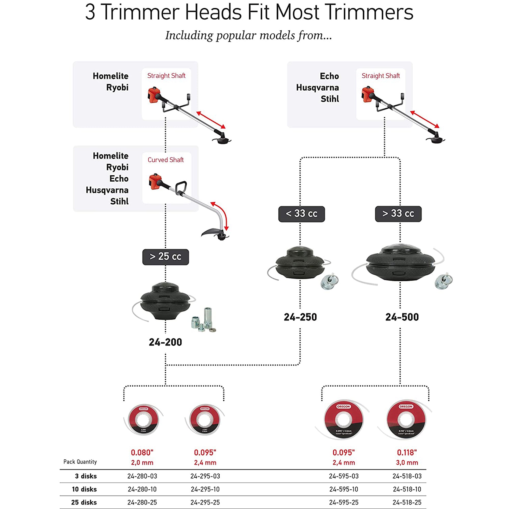 Oregon 1001507 String Trimmer Head & String Trimmer Lines