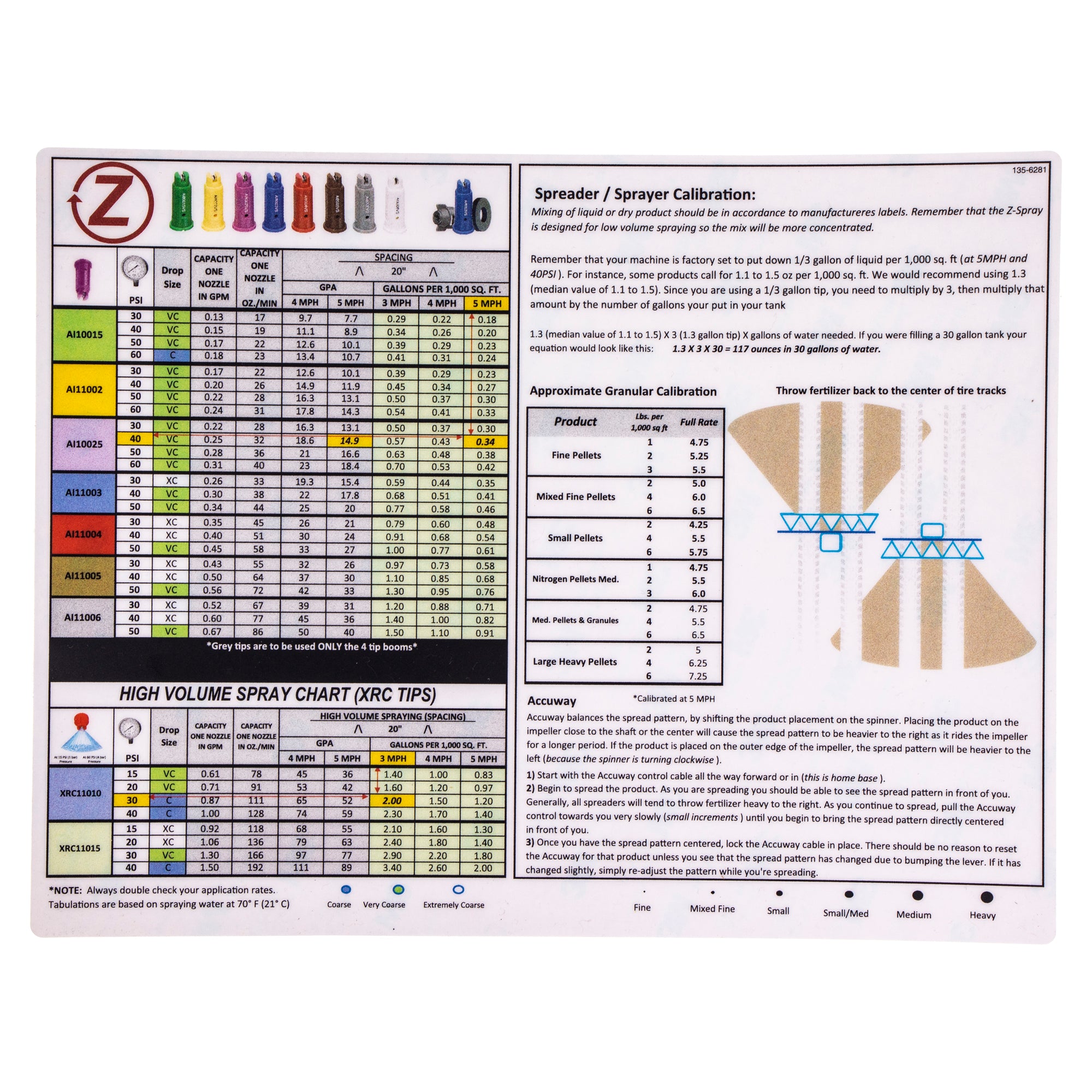 Exmark 135-6281 Decal